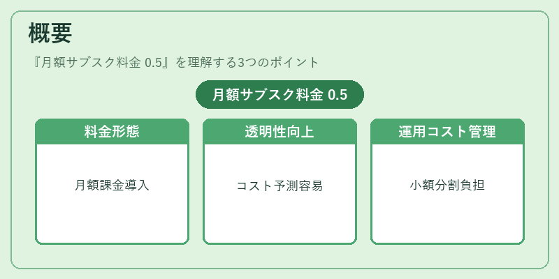 概要(月額サブスク料金 0.5)の図解