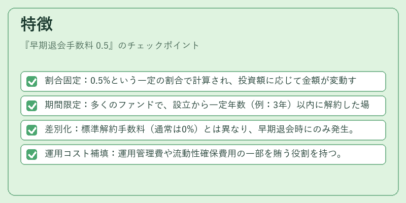 特徴（早期退会手数料 0.5）の図解
