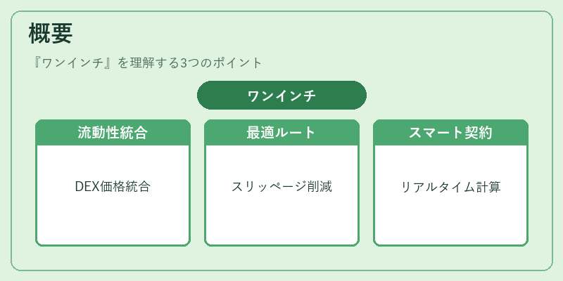 概要(ワンインチ)の図解