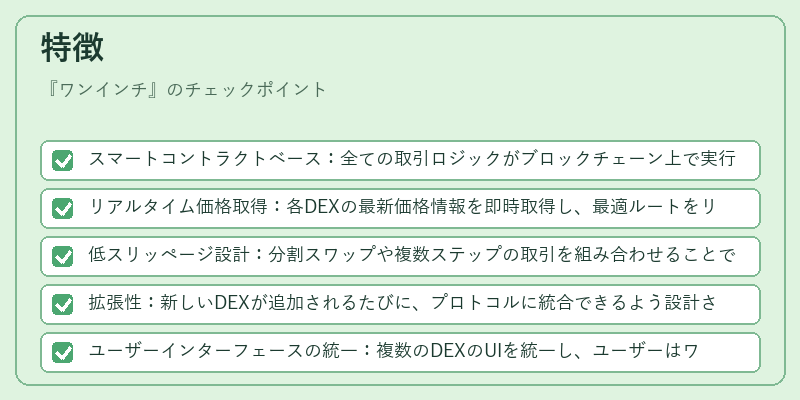 特徴(ワンインチ)の図解