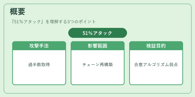概要（51％アタック）の図解