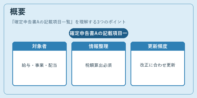 概要（確定申告書Aの記載項目一覧）の図解