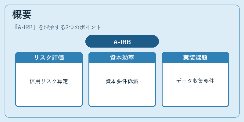 概要（A-IRB）の図解