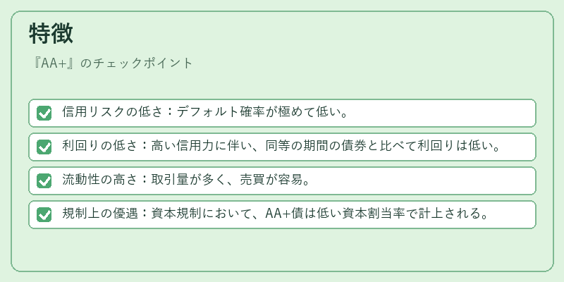 特徴（AA+）の図解