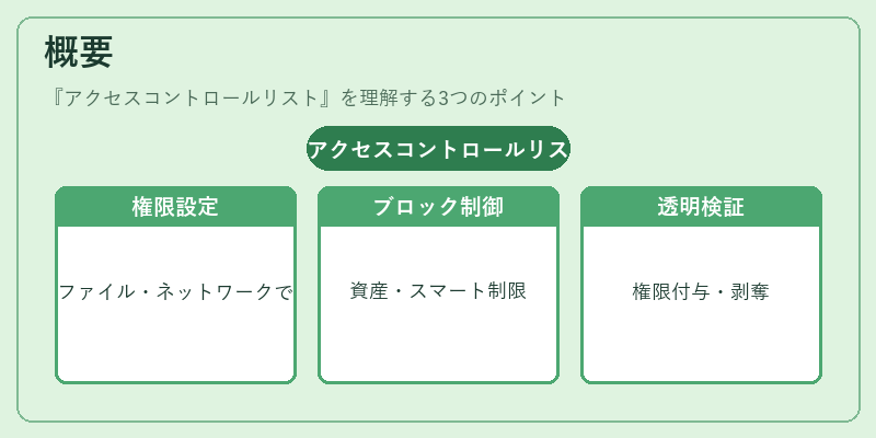概要（アクセスコントロールリスト）の図解
