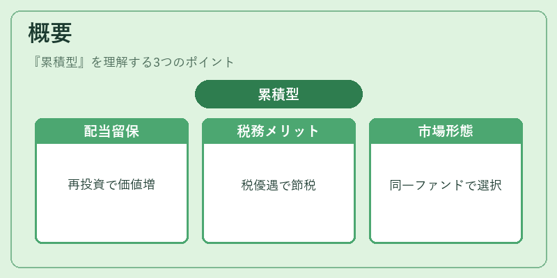 概要（累積型）の図解