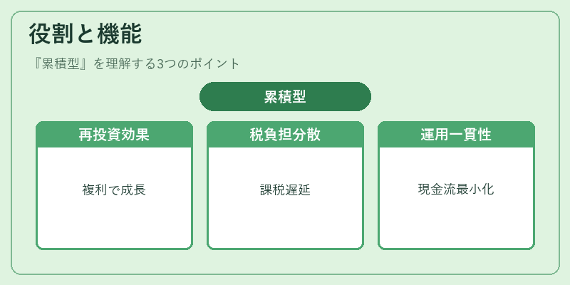 役割と機能（累積型）の図解