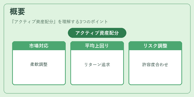 概要（アクティブ資産配分）の図解