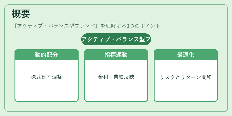 概要（アクティブ・バランス型ファンド）の図解