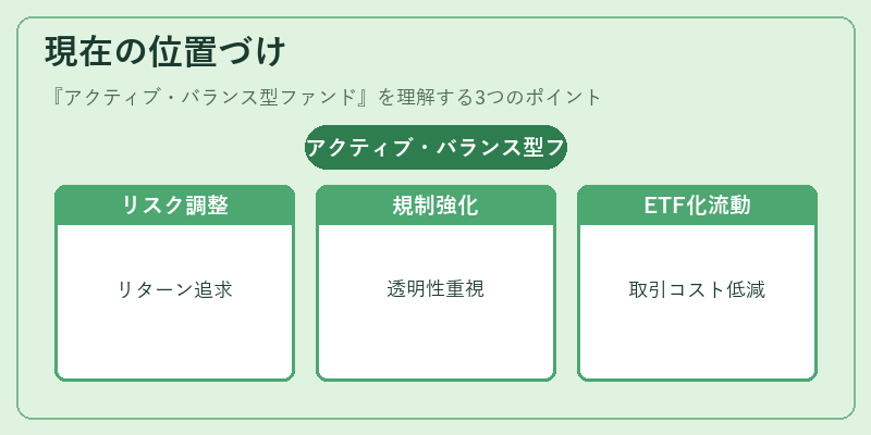 現在の位置づけ（アクティブ・バランス型ファンド）の図解
