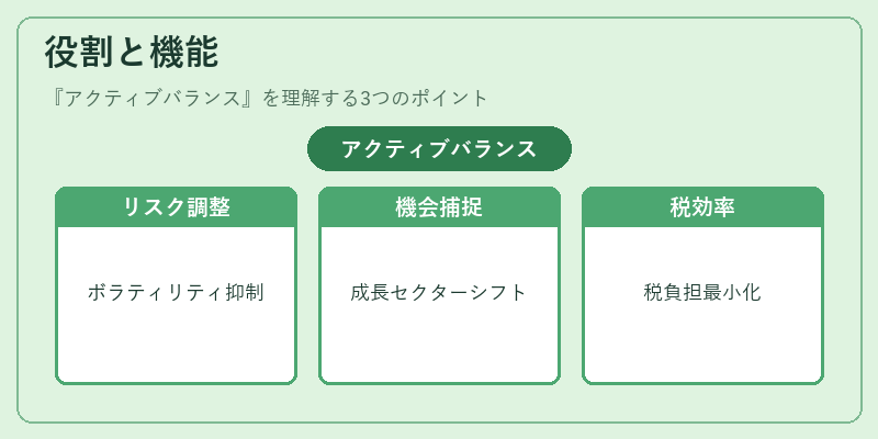 役割と機能（アクティブバランス）の図解