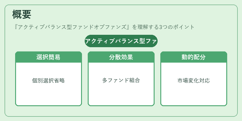 概要（アクティブバランス型ファンドオブファンズ）の図解
