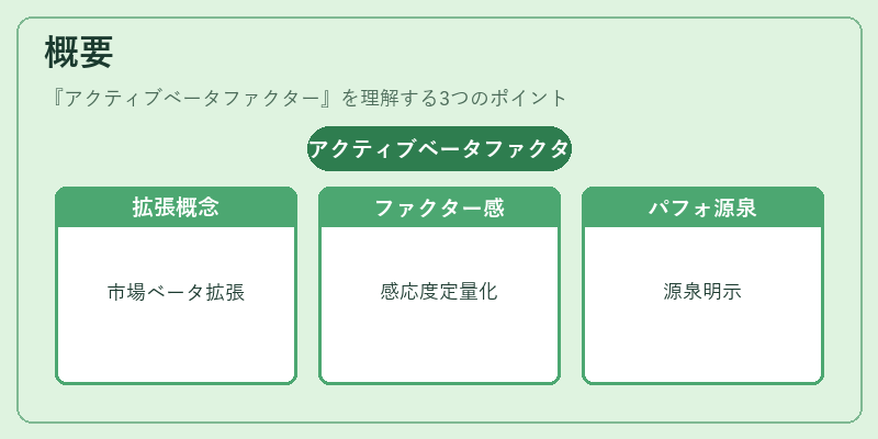 概要（アクティブベータファクター）の図解