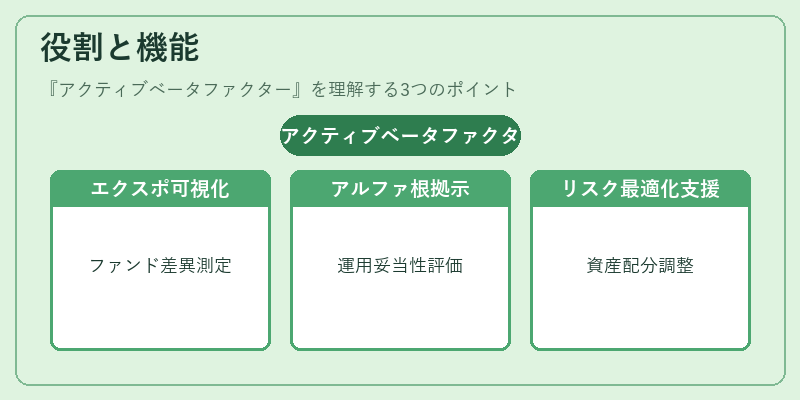 役割と機能（アクティブベータファクター）の図解