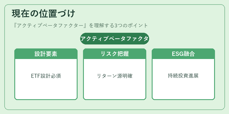 現在の位置づけ（アクティブベータファクター）の図解