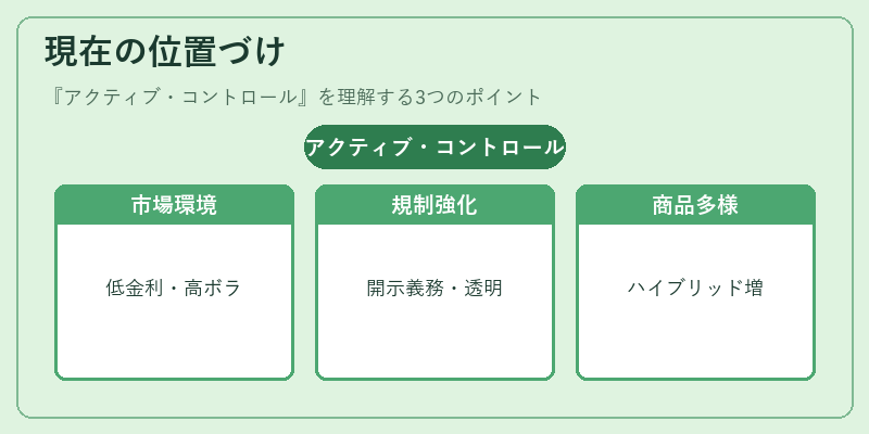 現在の位置づけ（アクティブ・コントロール）の図解