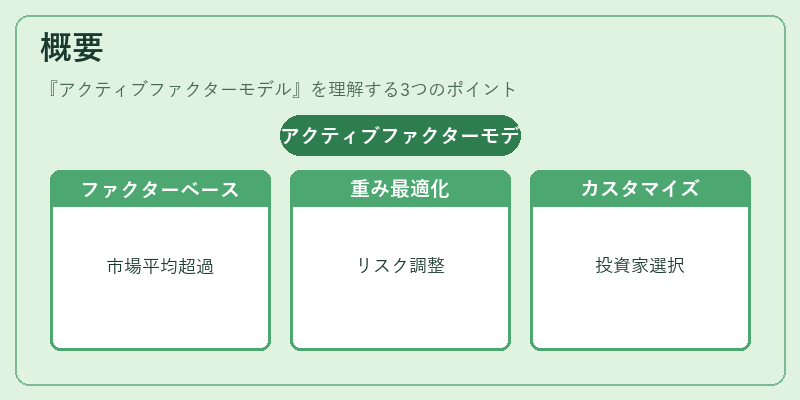 概要（アクティブファクターモデル）の図解