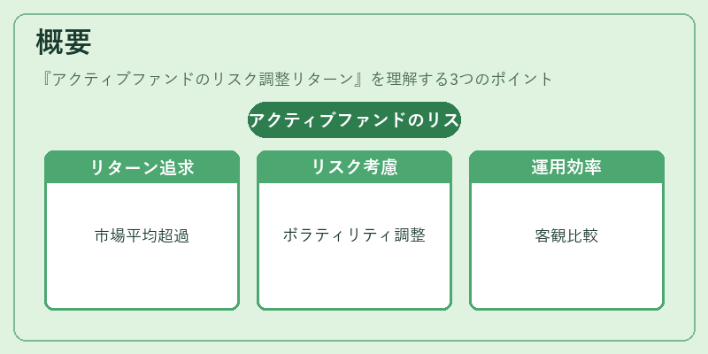 概要（アクティブファンドのリスク調整リターン）の図解