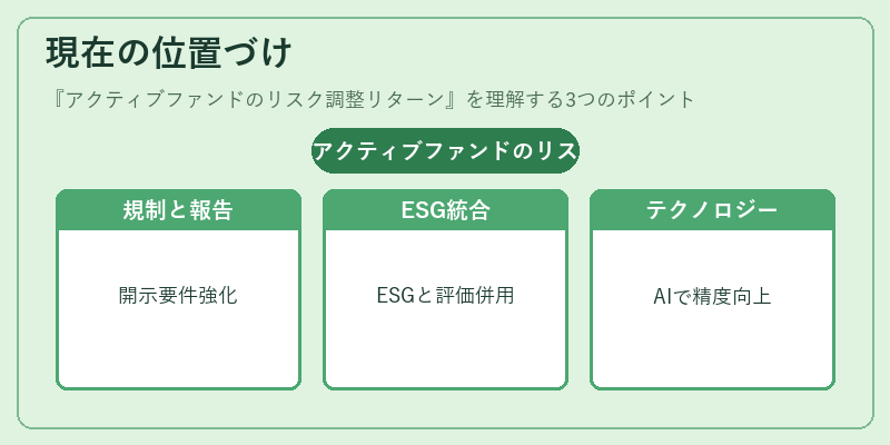 現在の位置づけ（アクティブファンドのリスク調整リターン）の図解