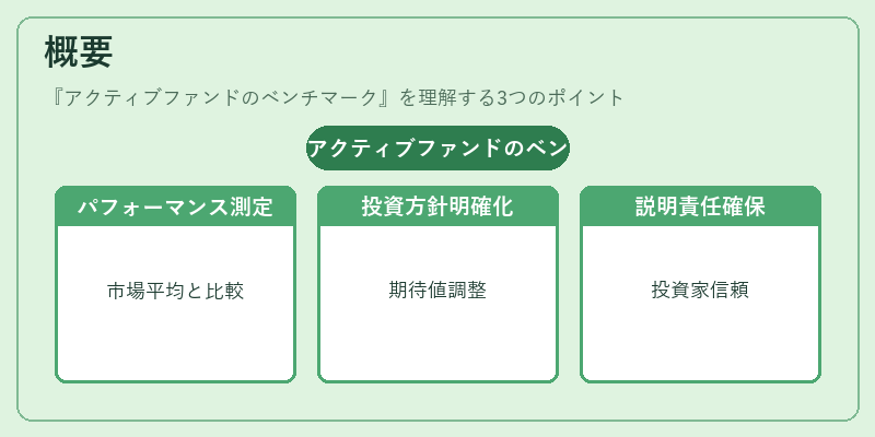 概要（アクティブファンドのベンチマーク）の図解