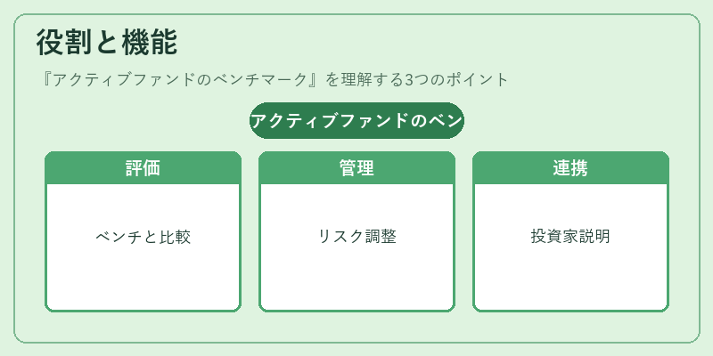 役割と機能（アクティブファンドのベンチマーク）の図解