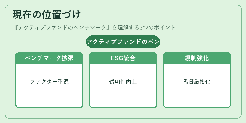 現在の位置づけ（アクティブファンドのベンチマーク）の図解
