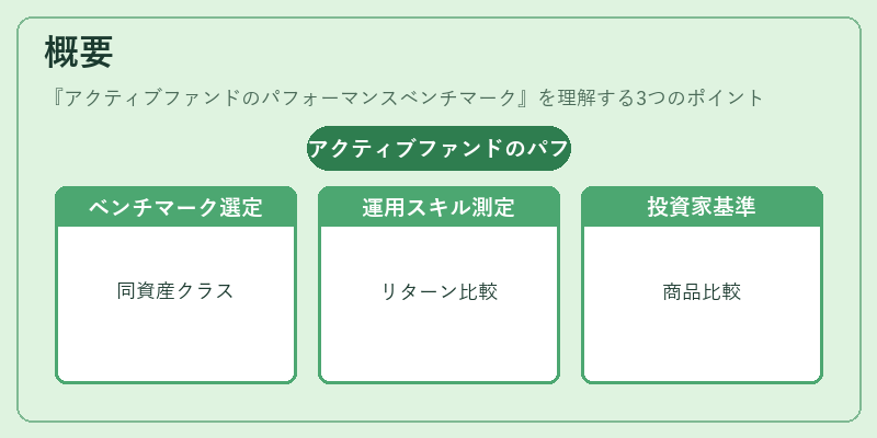 概要（アクティブファンドのパフォーマンスベンチマーク）の図解
