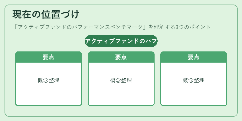 現在の位置づけ（アクティブファンドのパフォーマンスベンチマーク）の図解