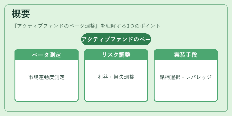 概要（アクティブファンドのベータ調整）の図解