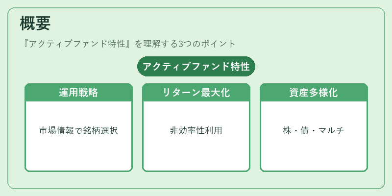 概要（アクティブファンド特性）の図解