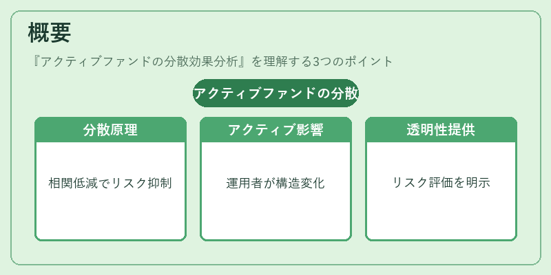 概要（アクティブファンドの分散効果分析）の図解