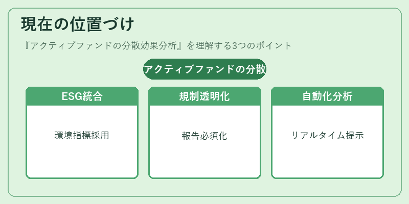 現在の位置づけ（アクティブファンドの分散効果分析）の図解