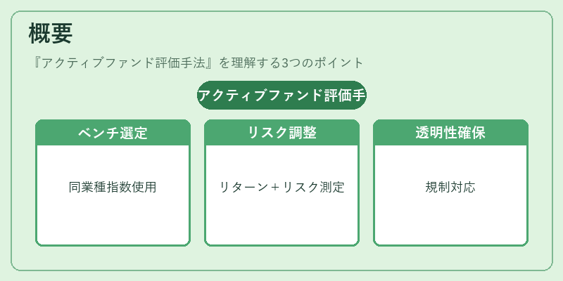 概要（アクティブファンド評価手法）の図解
