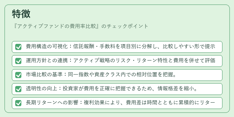 特徴（アクティブファンドの費用率比較）の図解
