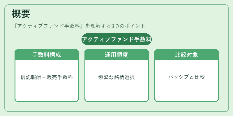概要（アクティブファンド手数料）の図解