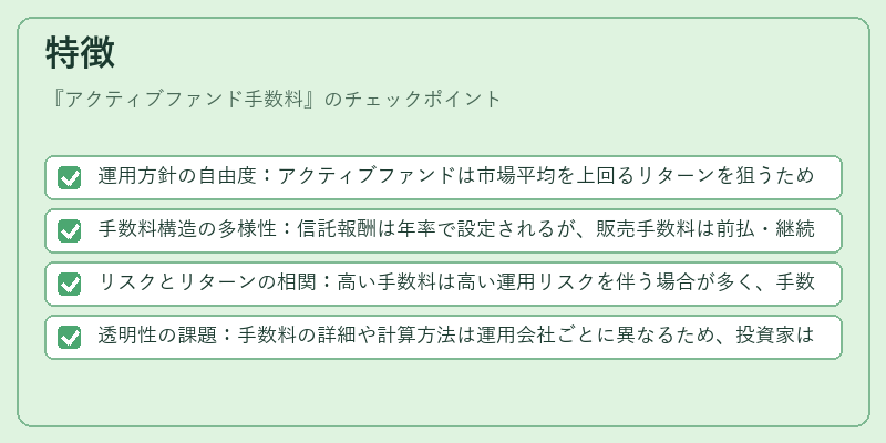特徴（アクティブファンド手数料）の図解