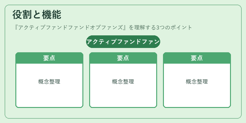 役割と機能（アクティブファンドファンドオブファンズ）の図解