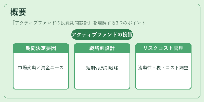 概要(アクティブファンドの投資期間設計)の図解