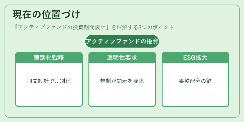 現在の位置づけ(アクティブファンドの投資期間設計)の図解