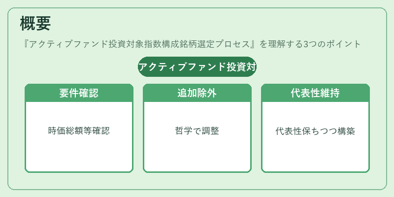 概要（アクティブファンド投資対象指数構成銘柄選定プロセス）の図解