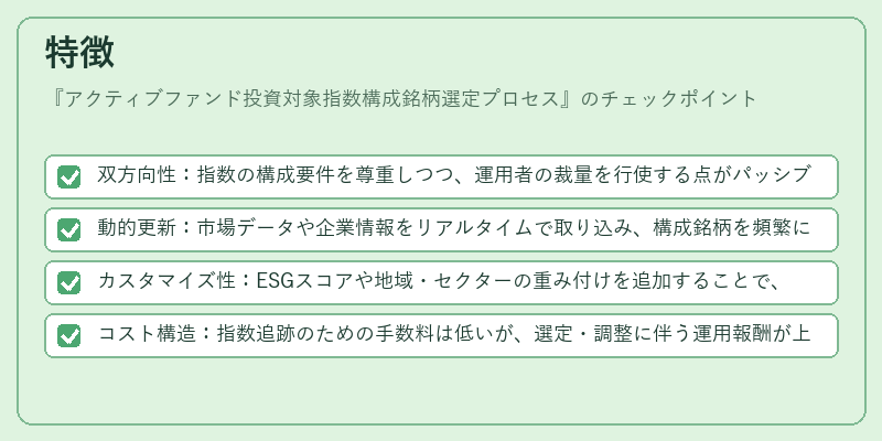 特徴（アクティブファンド投資対象指数構成銘柄選定プロセス）の図解