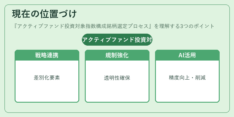 現在の位置づけ（アクティブファンド投資対象指数構成銘柄選定プロセス）の図解