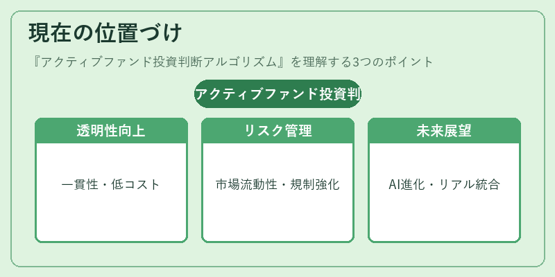 現在の位置づけ（アクティブファンド投資判断アルゴリズム）の図解