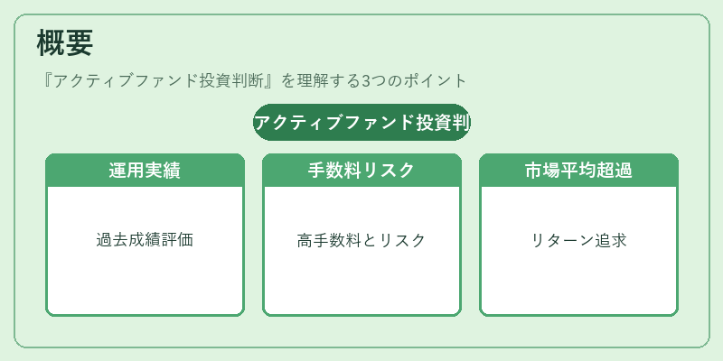 概要（アクティブファンド投資判断）の図解