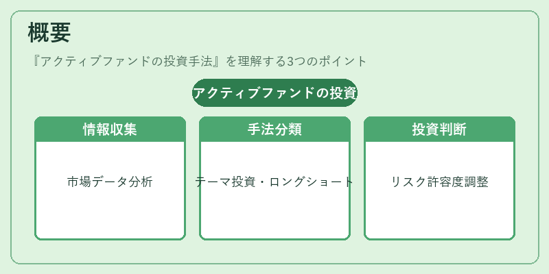 概要（アクティブファンドの投資手法）の図解