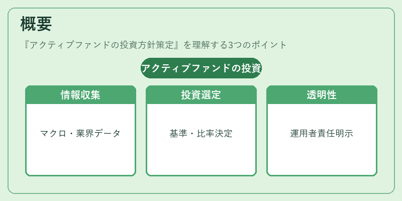概要（アクティブファンドの投資方針策定）の図解