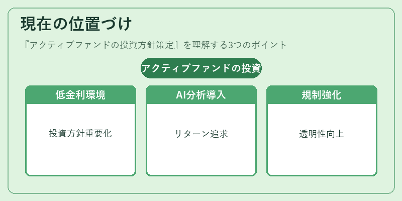 現在の位置づけ（アクティブファンドの投資方針策定）の図解
