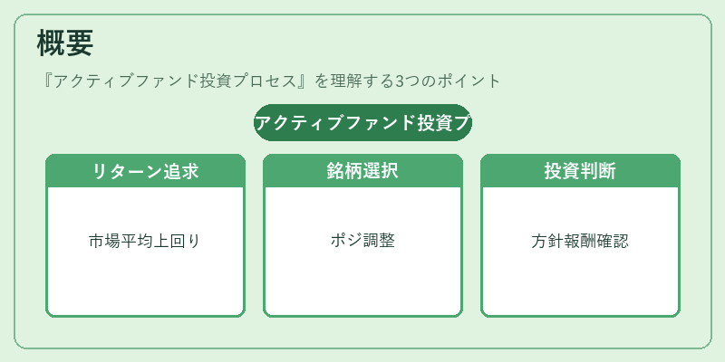 概要（アクティブファンド投資プロセス）の図解