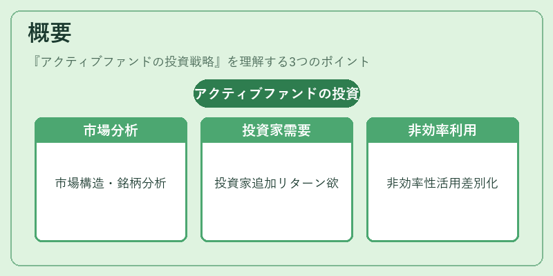 概要（アクティブファンドの投資戦略）の図解