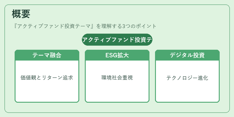 概要（アクティブファンド投資テーマ）の図解